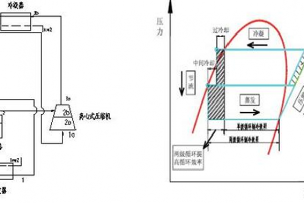 工業(yè)低溫循環(huán)水余熱回收技術(shù)的開(kāi)發(fā)與應(yīng)用