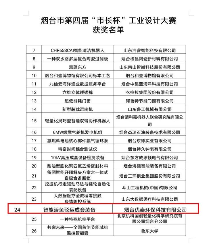 喜報|優(yōu)泰環(huán)?？萍紭s獲2022年度“煙臺第四屆市長杯工業(yè)設(shè)計大賽”優(yōu)秀獎(圖1)