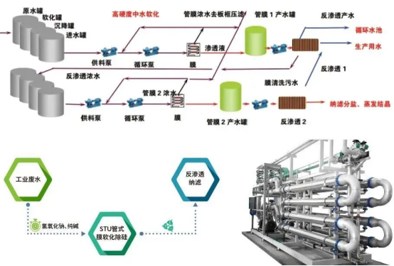 以客戶為中心 精研節(jié)能減排及水處理技術(shù)(圖2) 以客戶為中心 精研節(jié)能減排及水處理技術(shù)(圖2)